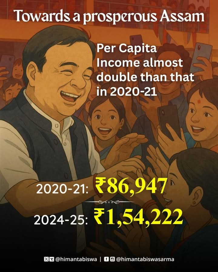 समृद्धि की ओर एक कदम और बढ़ा असम: मुख्यमंत्री