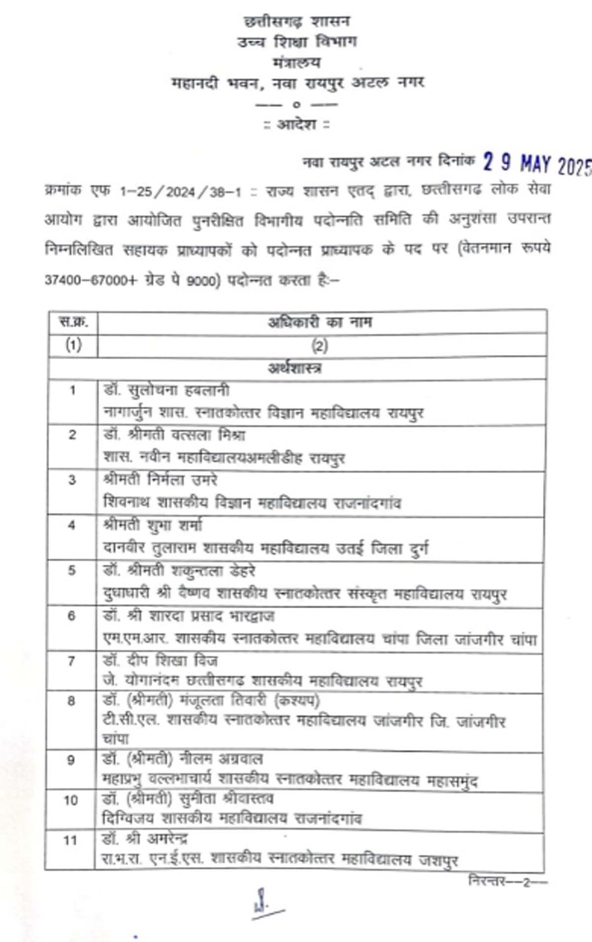 छत्तीसगढ़ सरकार ने काॅलेजाें के 275 से अधिक सहायक प्राध्यापकाें काे किया पदाेन्नत