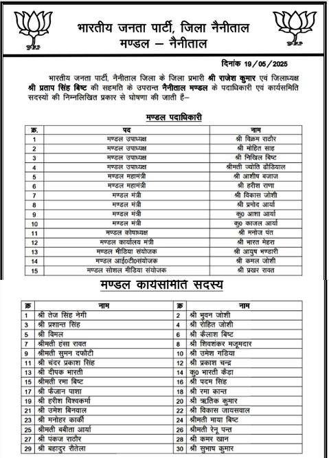 नवनियुक्त मण्डल पदाधिकारी नवनियुक्त मण्डल पदाधिकारी